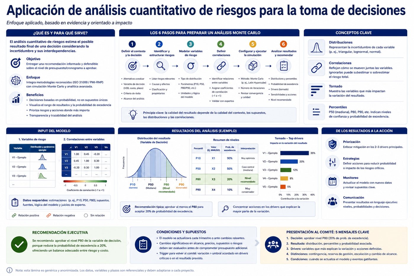 Lámina: aplicación de análisis cuantitativo de riesgos para la toma de decisiones